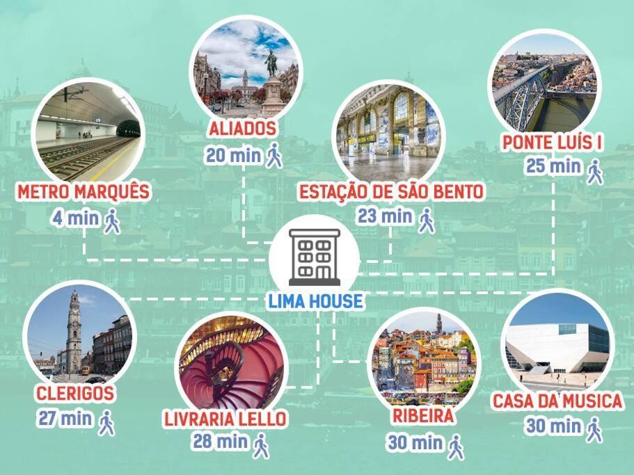 Lima House Homestay